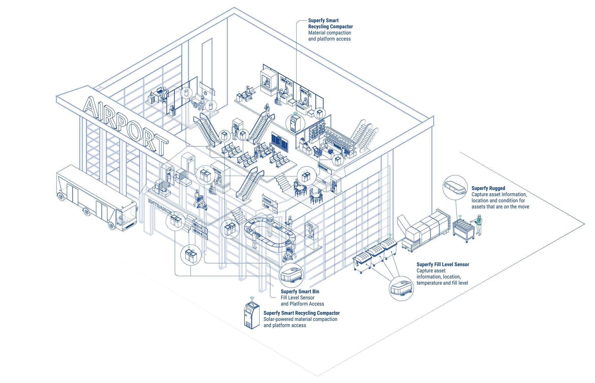 Superfy Waste Management-Airport-2