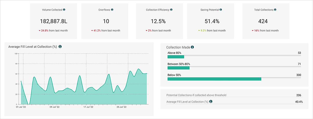 Superfy Case Study - DCU Alpha