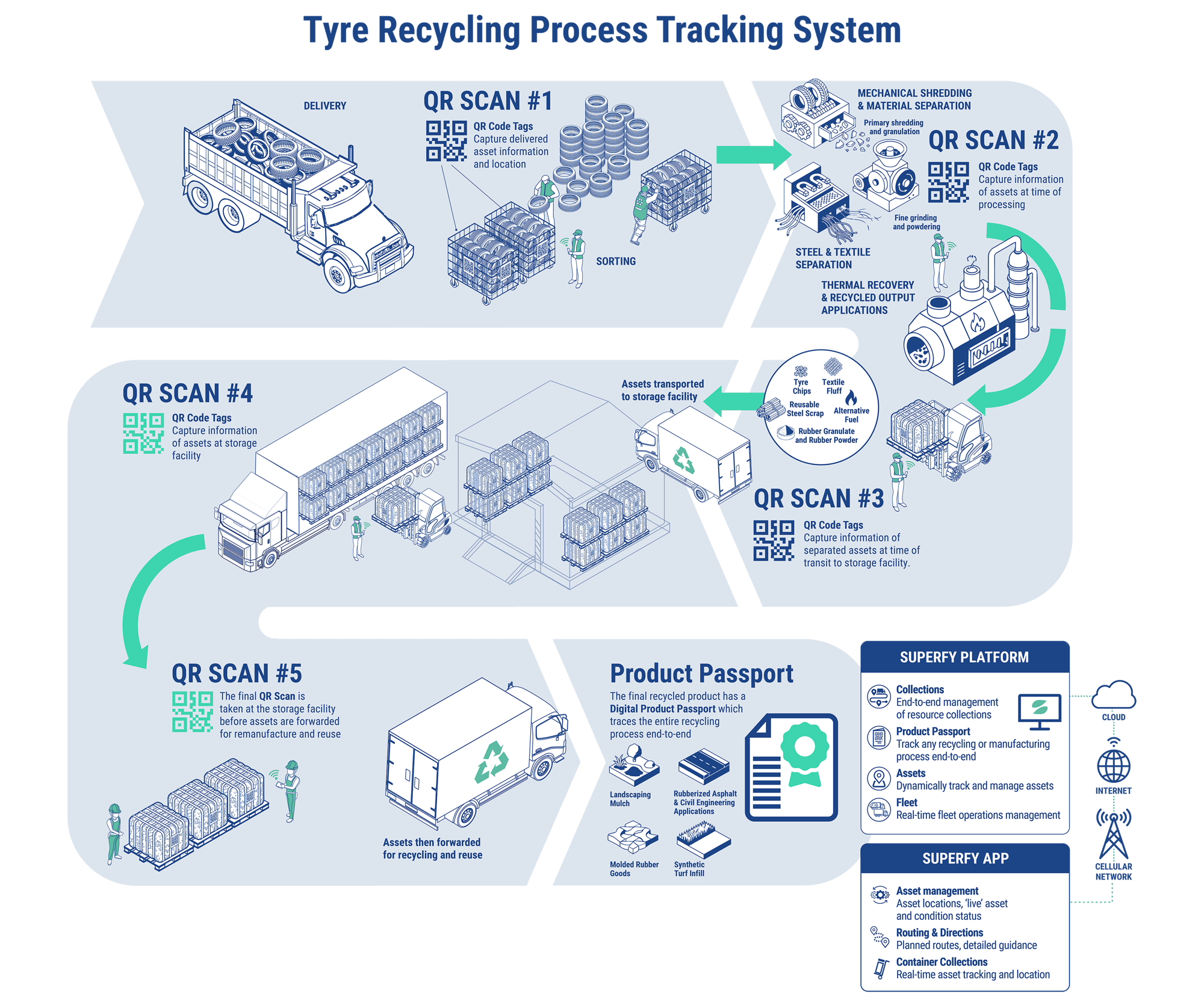 Tyre Recycling-process-1b