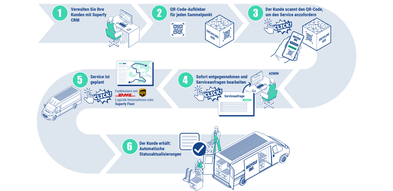 Superfy QR Collections-2560x1250-(DE)