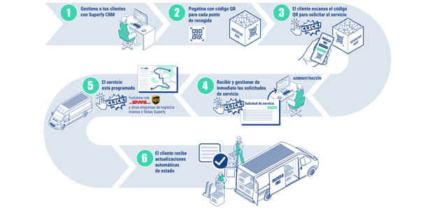 Superfy QR Collections-ES