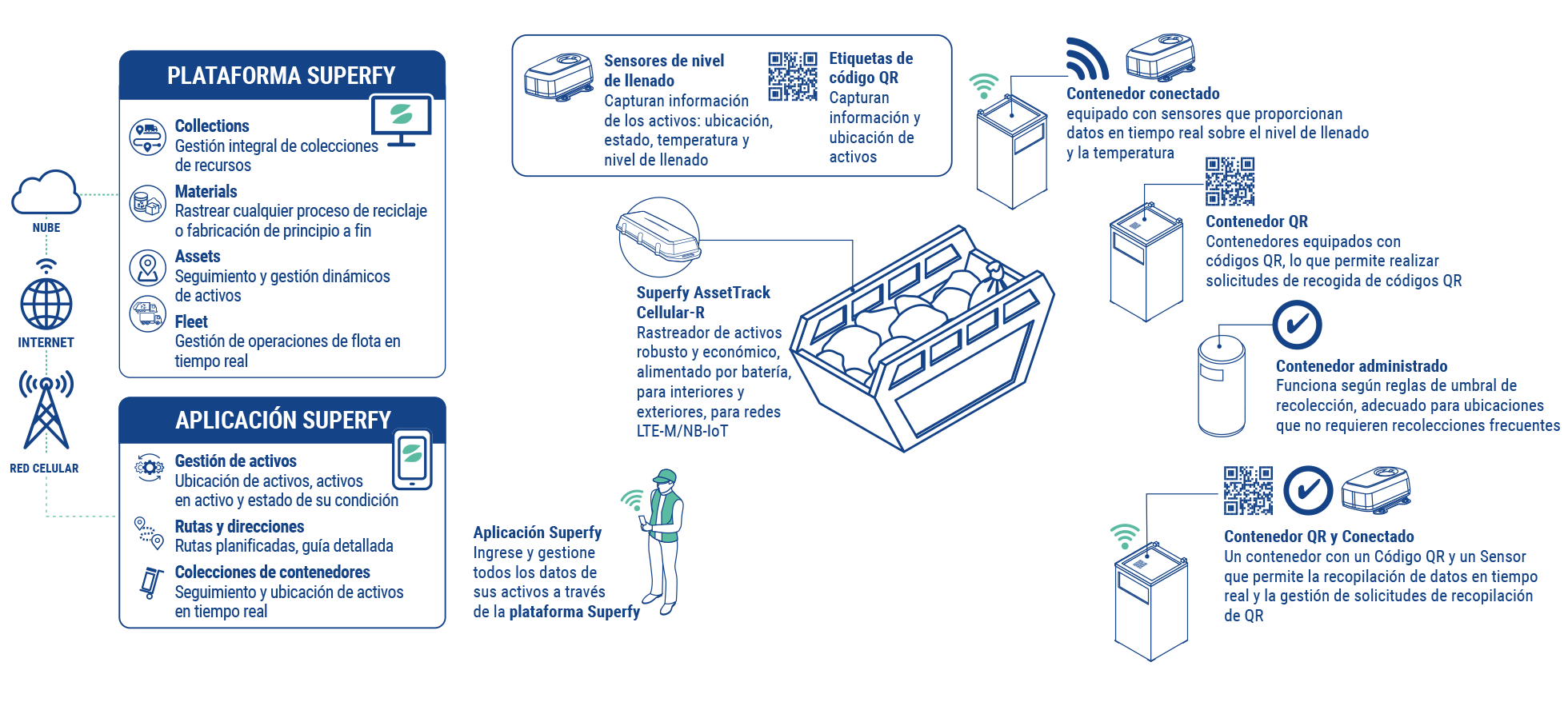 collections-iso-(ES)