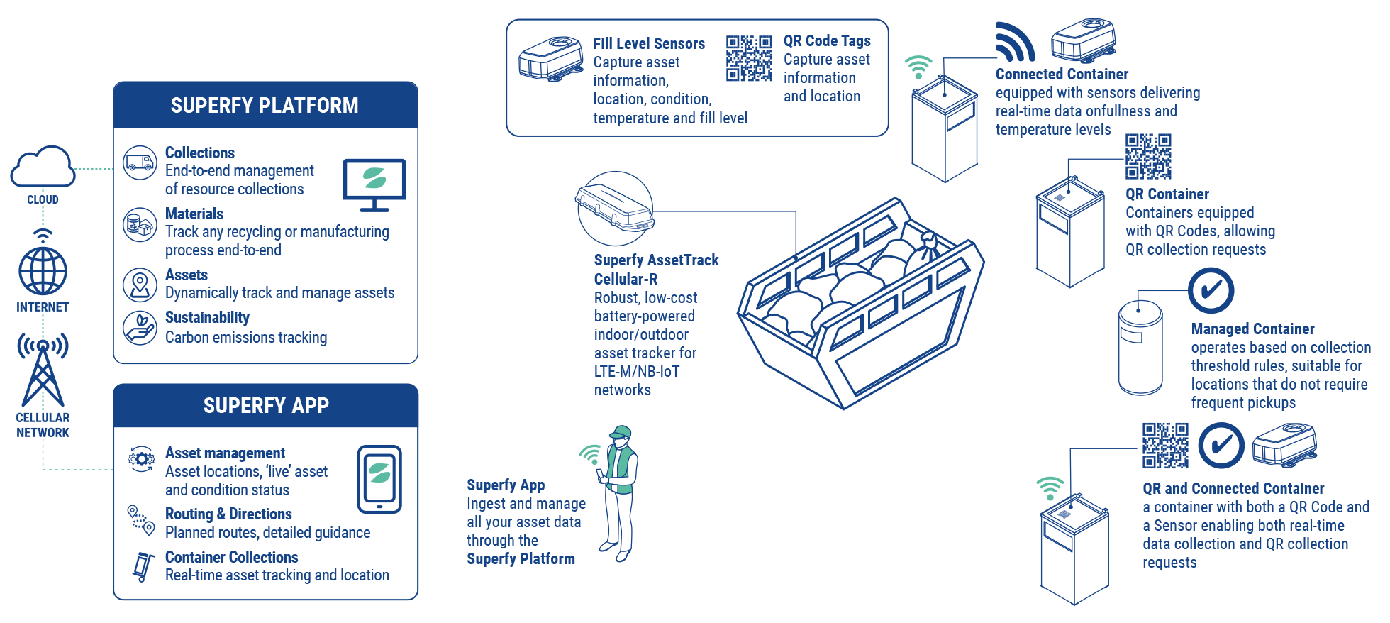 collections-iso-2 collections-iso-2