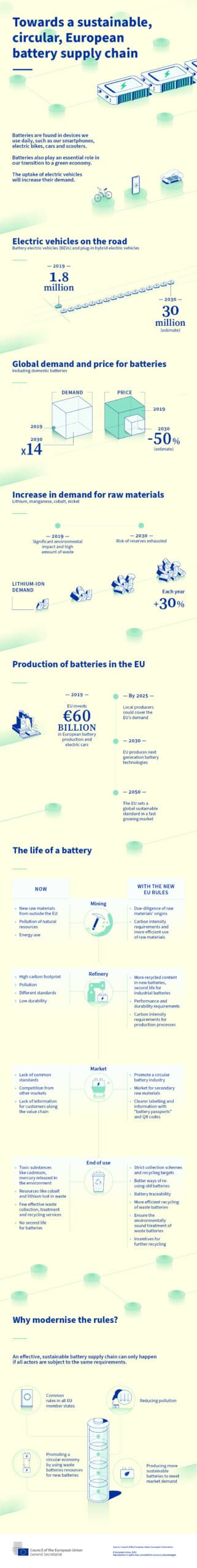 eu battery value chain infographic